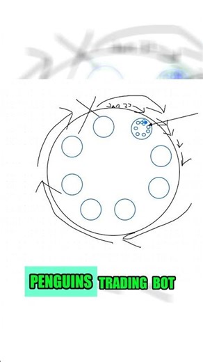 Maximize Your Gains: The Perfect Time for Yield Farming