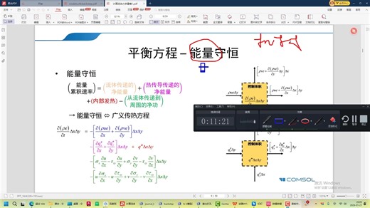 1.流体动力学CFD模块-流体的分类及控制方程