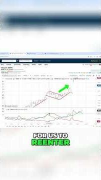 Learn ADX for Better Technical Analysis: How Pros Use This Indicator for "Permission to Trade"