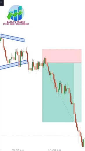 The Secretive Triangle Patterns of Trading Explained