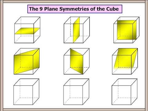 Symmetry Planes of 1