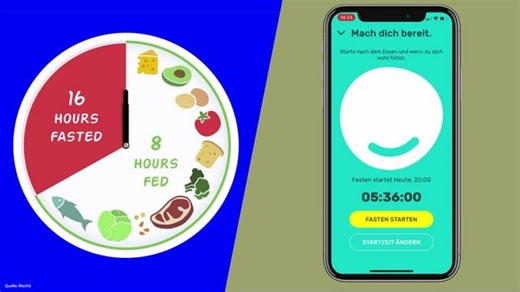 Intervallfasten: App unterstützt beim Abnehmen
