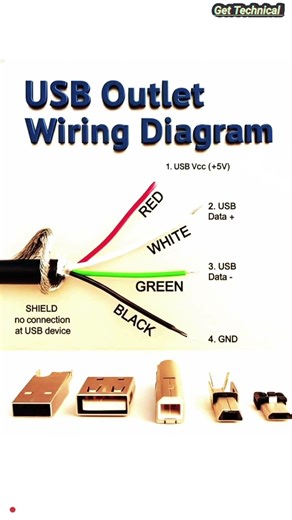 USB Wiring Diagram #electronic #electrical #short