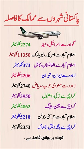 I Measured the Distance from Pakistan to the World (You Won't Believe New York)