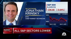 Watch CNBC’s full interview with BTIG's Jonathan Krinsky