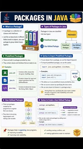 🎯 What are Packages in Java? Quick Guide!