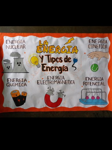 Tipos de Energía: Descubre su Importancia y Usos