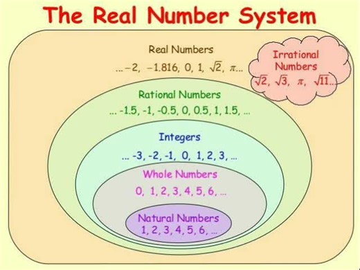 Sachin mathematics approach on Instagram: "Number system #competition #govtexam #student #university #mathmatics"