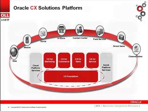 Business Process Management and the Single Customer View (Recorded Webcast Event)