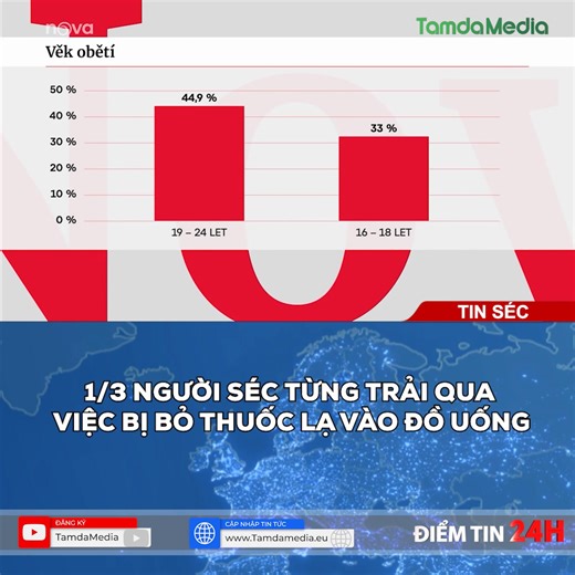 Theo nghiên cứu của một tổ chức phi lợi nhuận quốc tế, cứ trong 3 người Séc thì có 1 người có trải nghiệm cá nhân với ma túy trong đồ uống, kết quả có thể dẫn đến bạo lực tình dục. Đây không phải là một hiện tượng mới của các câu lạc bộ đêm, mà giới trẻ ngày nay đang gặp phải thường xuyên hơn nhiều so với thế hệ trước. | TamdaMedia.eu