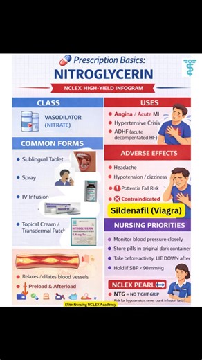 Elitenursing Nclex Academy on Instagram: "Nitroglycerin #nursingschool #nursereels #nclex #nclexrn #nclexprep"