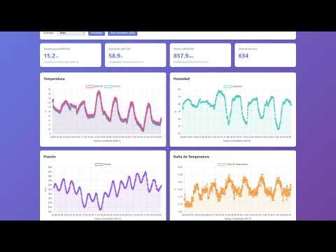 Enviando datos a API del sensor de temperatura presión y humedad con AHT20 + BMP280 en ESP32