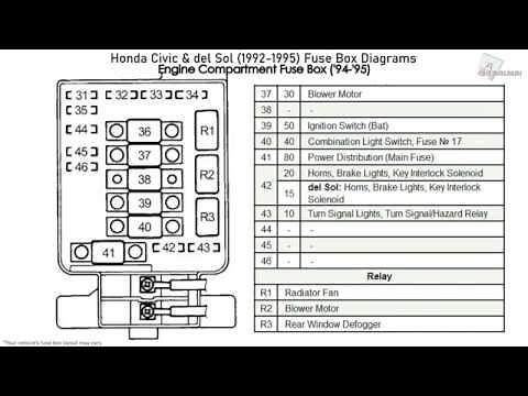 Honda Civic & Del Sol (1992-1995) Fuse Box Diagrams