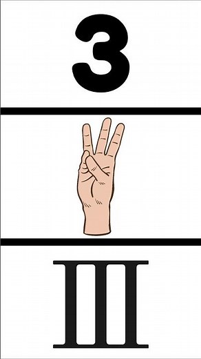 Learn Numbers 1–5 | Numerals + Sign Language + Roman Numerals For Kids