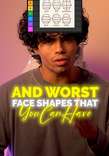 Understanding Different Face Shapes: A Comprehensive Guide