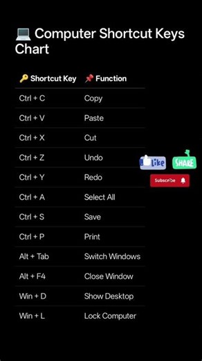 easy computer short cut key 🗝️ #computereducation