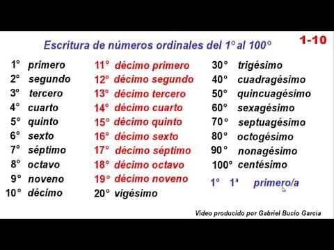 Escritura de números ordinales del primero al centésimo.