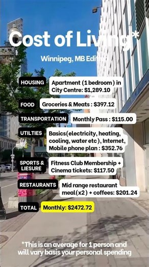 Cost of Living in Winnipeg, Manitoba | What Newcomers Need to Know