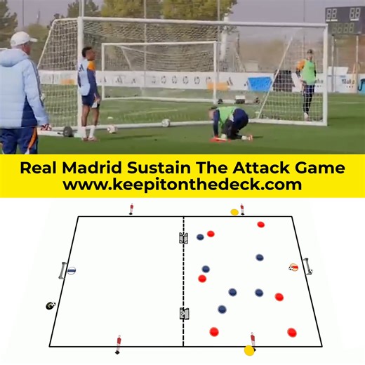 69K views · 472 reactions | ⚪ Real Madrid Excellent Sustain the Attack Setup ️️Dimensions: 24m (L) 42m (W)  In the opponent’s half, keep play alive, score goals, and counter-press fast to prevent role reversals  When defending, focus on quick transitions to score into target goals and switch roles  Full training session plans + layouts for all ages  https://keepitonthedeck.com/downloads | Keepitonthedeck | Facebook
