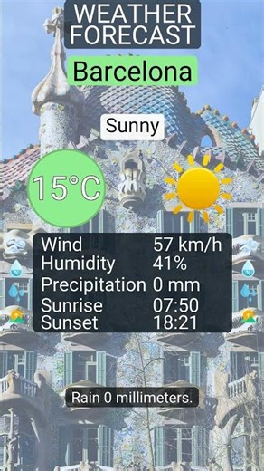Quick forecast Barcelona: Sunny, UV 2, rain 0 mm