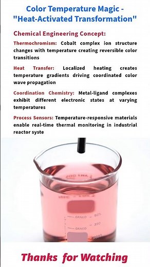 Heat-Activated Color Change 🌸💙Thermochromism Explained Step by Step #chemistry #chemicalengineering