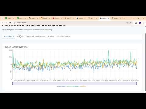 Day 65 Unlock Netflix-Grade Analytics! Build Interactive Charts & Realtime Data Visualization