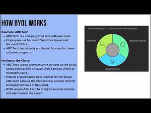 What is BYOL (Bring Your Own License)? | Software Licensing Made Simple