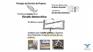 ¿Cómo se explica el principio de división de poderes? Entérate en esta animación ⬇️ | Suprema Corte de Justicia de la Nación