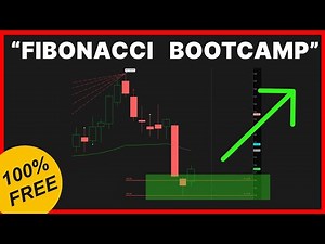 Stop Guessing Support Levels - Use Fibonacci Extensions Instead