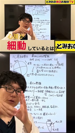 心房が細動しているとは？ #er看護師 #救急医療 #初期研修医 #doac #イメージで覚える #アブレーション #バケツリレー