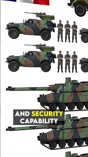 🇫🇷 Unique French LECLERC Tank Units Explained ⚔️