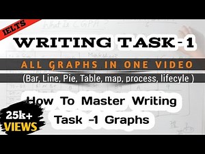 How To Master IELTS Writing Task-1 GRAPHS | Pro Learning | Abhay Sharma
