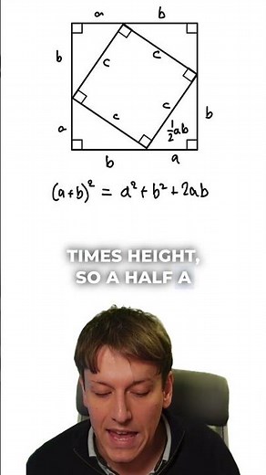 Easiest Proof of Pythagoras' Theorem