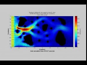 Navier-Stokes incompressible flow example 5 (MATLAB)