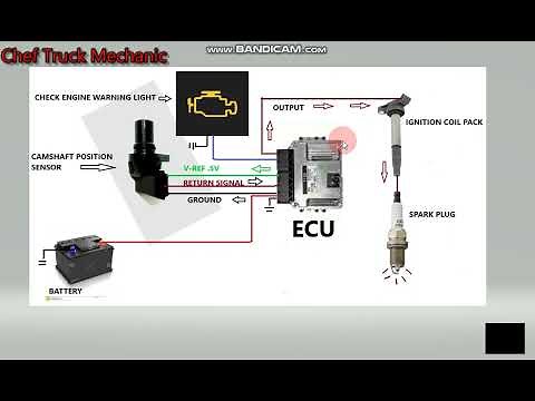 CAMSHAFT POSITION SENSOR TO ECU WIRING DIAGRAM AND CHECK ENGINE REVEALED.