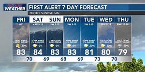 First Alert Forecast: Dry, hazy conditions expected through the weekend