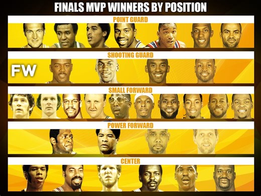 Every NBA Finals MVP By Position In Chronological Order - Fadeaway World