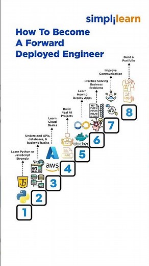 Forward Deployed Engineer Roadmap | How To Become A Forward Deployed Engineer | #Shorts #Simplilearn