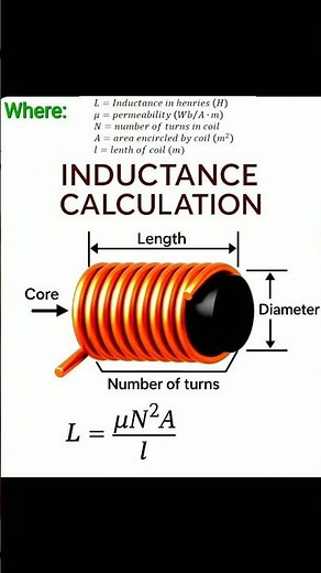 Inductance Calculations Formulas Explained #inductance #induction #electrical #physics #education