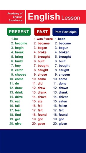 20 Daily Use Irregular Verbs in English | Present Past Past Participle Forms