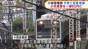 9.6K views · 506 reactions | 小田急電鉄　来春から小児運賃を一律50円に | テレ朝news | Facebook