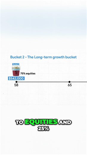 A Retirement Bucket Strategy Does NOT Mean Multiple Accounts — Here’s What It Actually Looks Like
