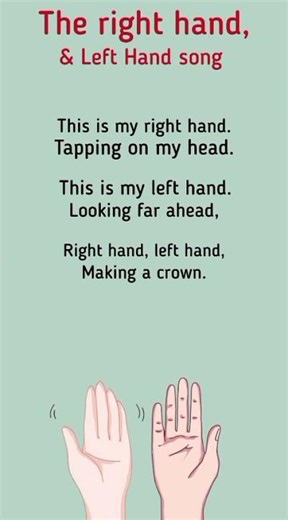 The Left Hand And Right Hand Song | Hands Songs For Kids Learning / Kids learn TV