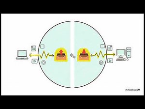 Process of Data Communication and its components