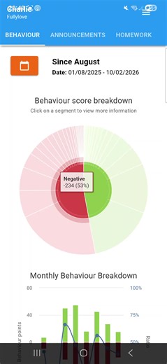 #classcharts #fyp @Fully💯💯