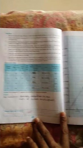 12th chemistry experiment no 3