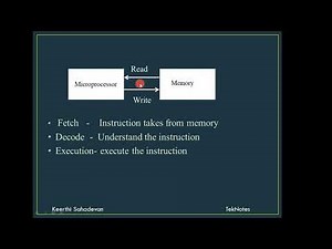Microprocessor|| Basics|| Lecture series PART 1||Malayalam explanation