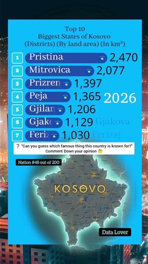 Everything You Need to Know About Kosovo in 10s! #shorts