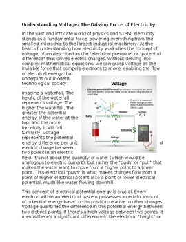 Voltage in Physics & STEM - No Prep - Worksheet - 100% Editable