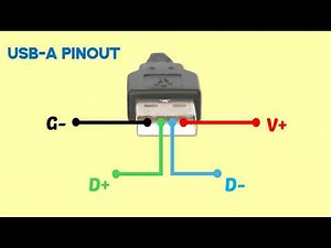Usb Type A Wire Connection